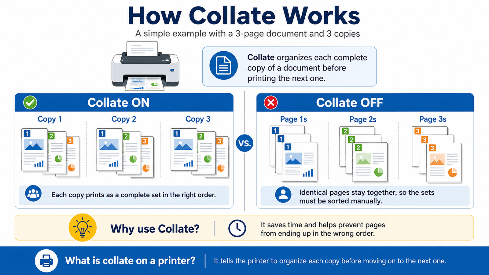 collate definition