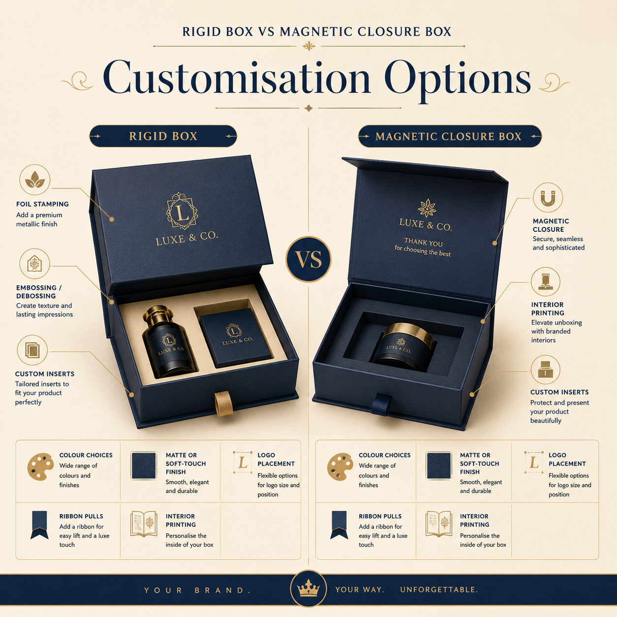 Customisation options
