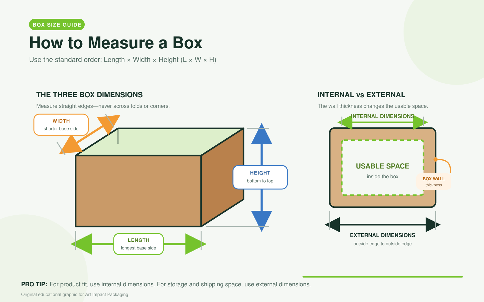 How to measure the length, width and height of a box using internal and external dimensions